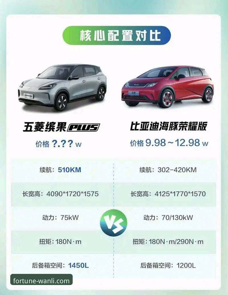 万利财富增值平台与主流竞品深度对比：数据揭示核心差异