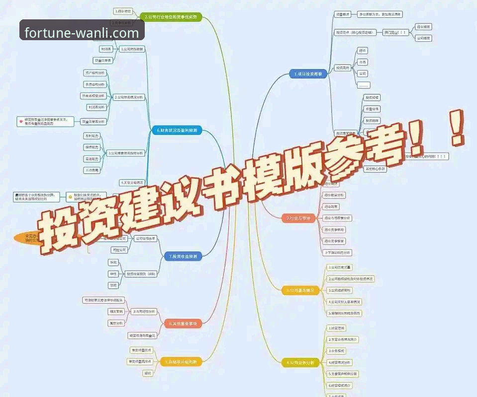 如何通过万利官网平台掌握高效的7K9P投资策略？