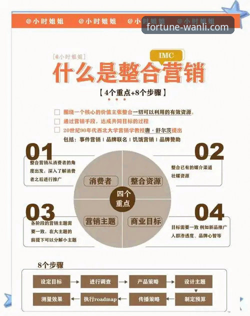 万利官网平台的3个核心优势与7K9P策略实战解析