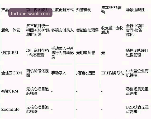 万利官网平台最新深度解析：2026万利与其他平台对比的五大核心维度
