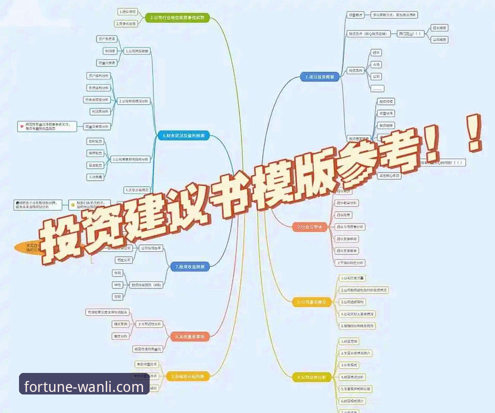 万利注册推荐 万利官网平台注册操作教程·7K9P投资策略配置指南
