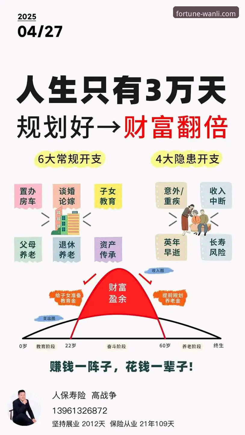 万利财务目标 如何通过万利财务目标实现财富增值的突破性路径?