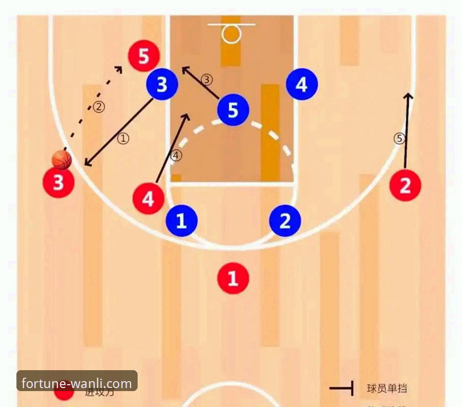 NBA赛事深度解析与数据复盘操作教程：以骑士险胜魔术为例